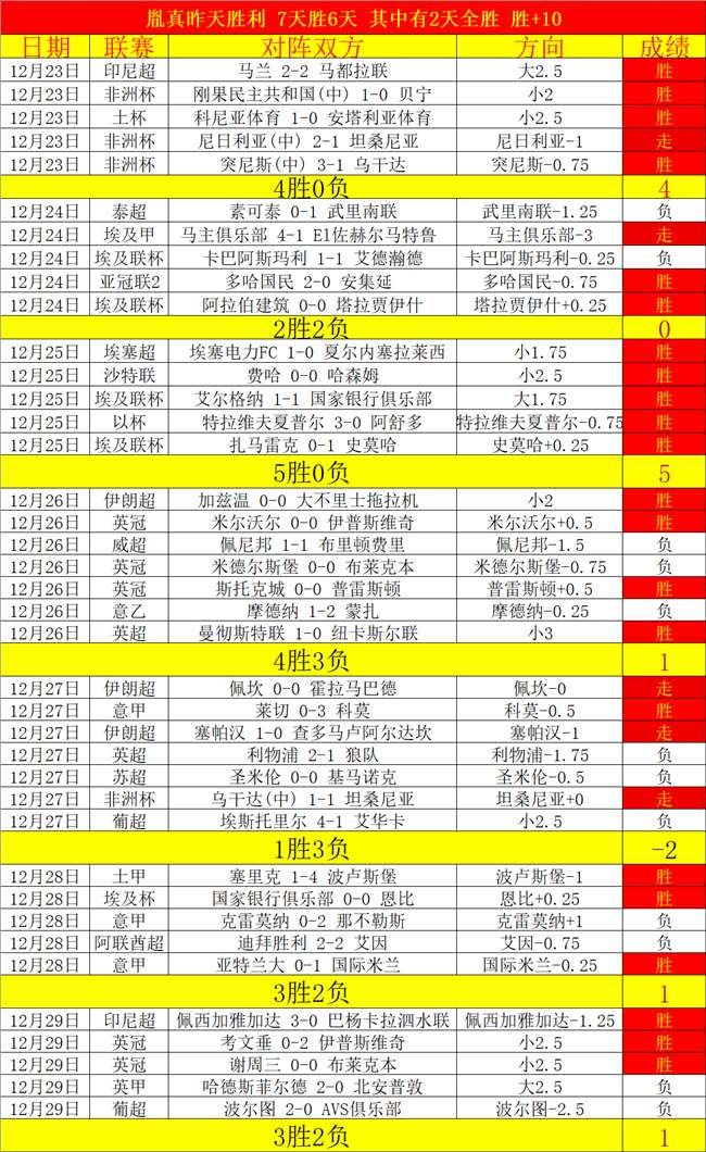 阿甲霸主,连胜狂飙,豪强对决风,狗子28(中国)官方网站,狗子28H5官方网站,狗子28大舞台,狗子28官网平台