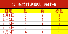 鹈鹕对奇才,对决预测,专家,狗子28(中国)官方网站,狗子28H5官方网站,狗子28大舞台,狗子28官网平台