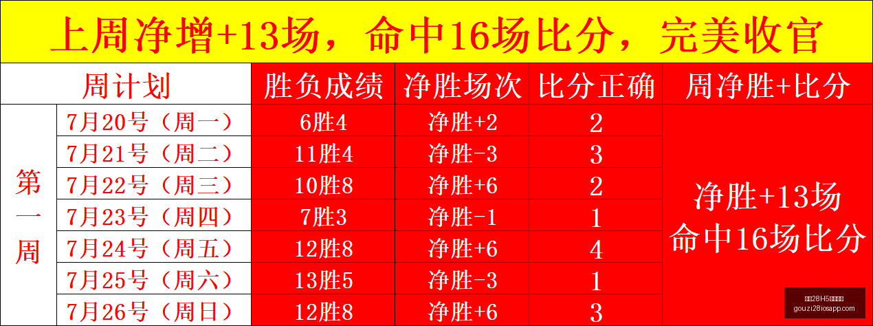 足彩攻略,期赛事,格拉斯哥赛,狗子28H5官方网站,狗子28H5下载,狗子28H5登录,狗子28H5游戏,狗子28H5平台