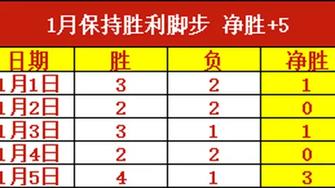 鹈鹕对奇才NBA对决预测：专家8胜5质合分析前区十码